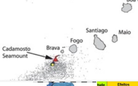 Brava: Earthquake anxiety and fear, but the authorities say there is no reason for alarm, just that they remain vigilant